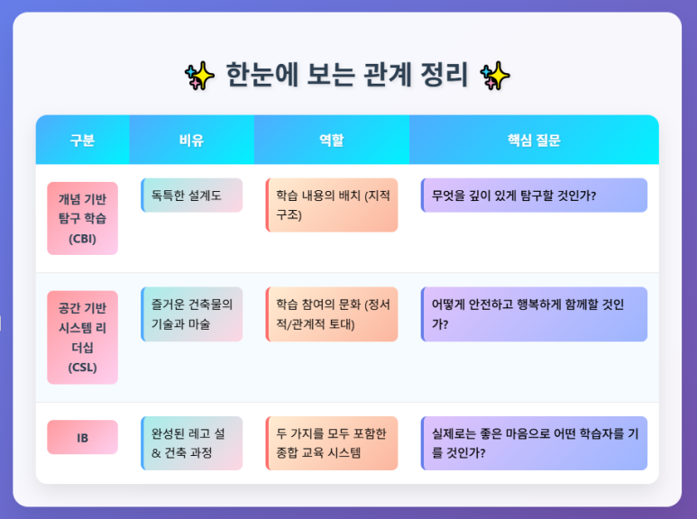 관계