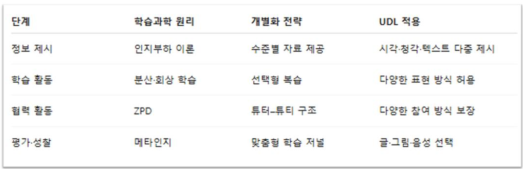 표