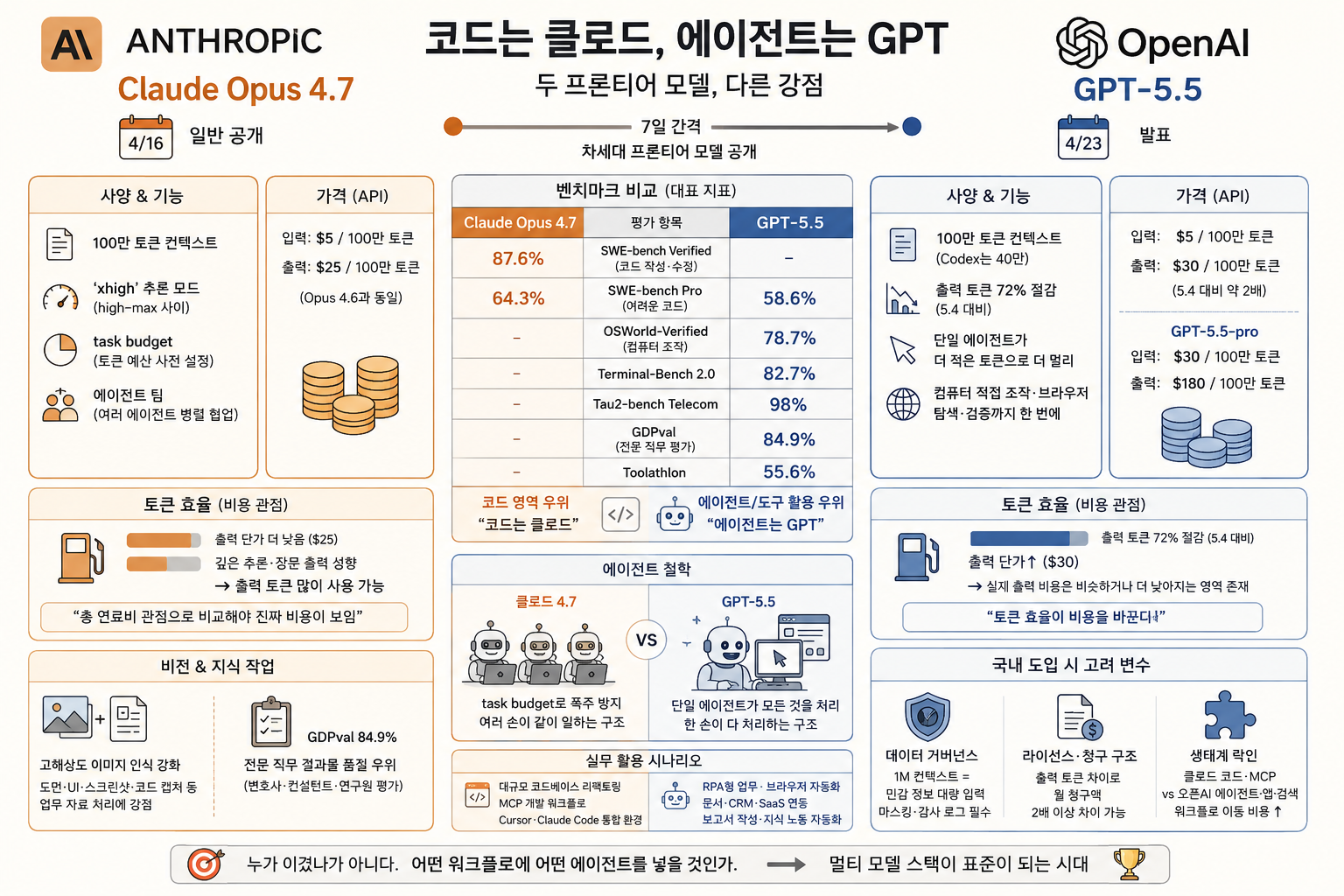 챗GPT와 클로드, 에이전트 AI의 협력 시대