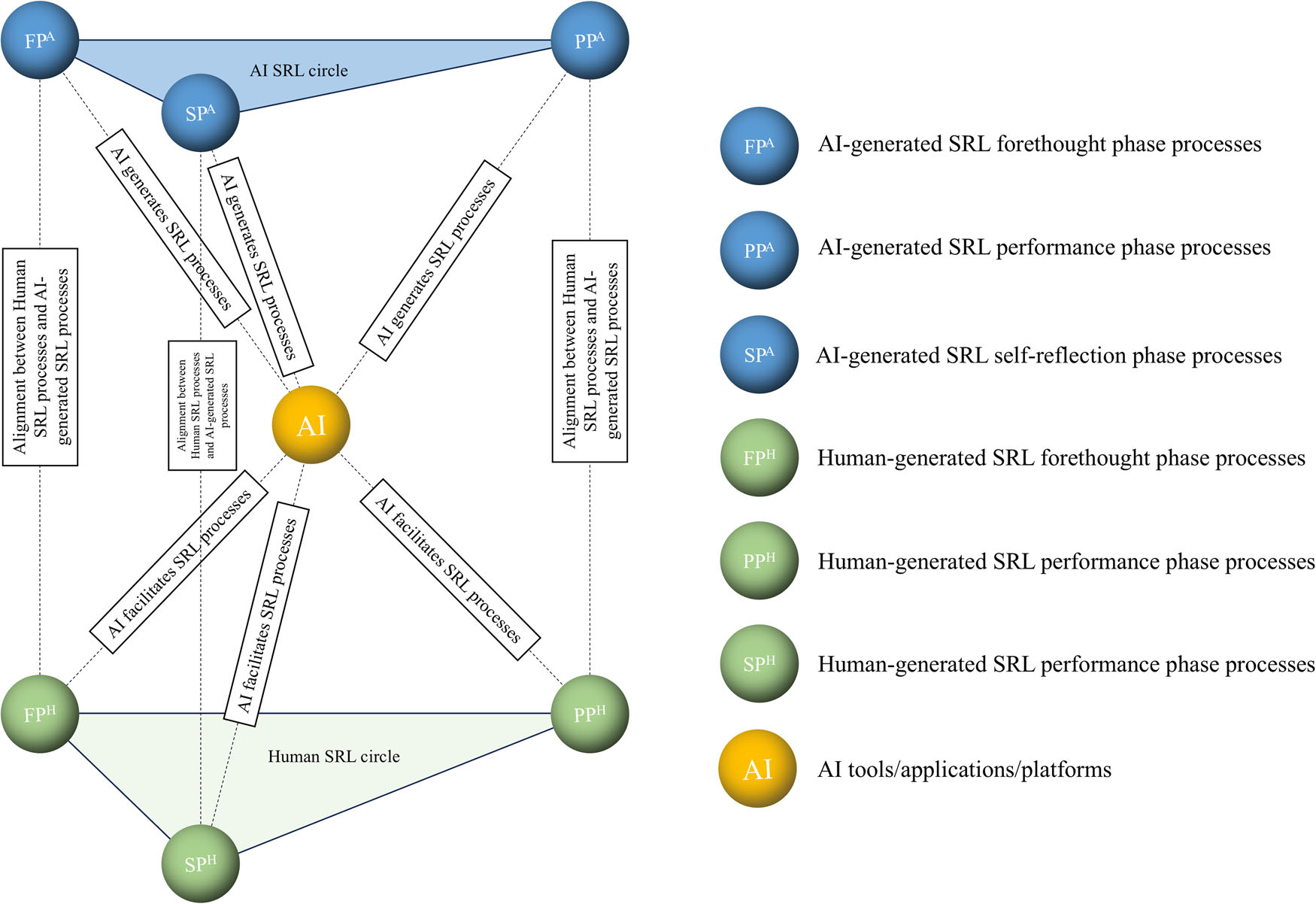 AI-인간 상호작용 SRL 모델