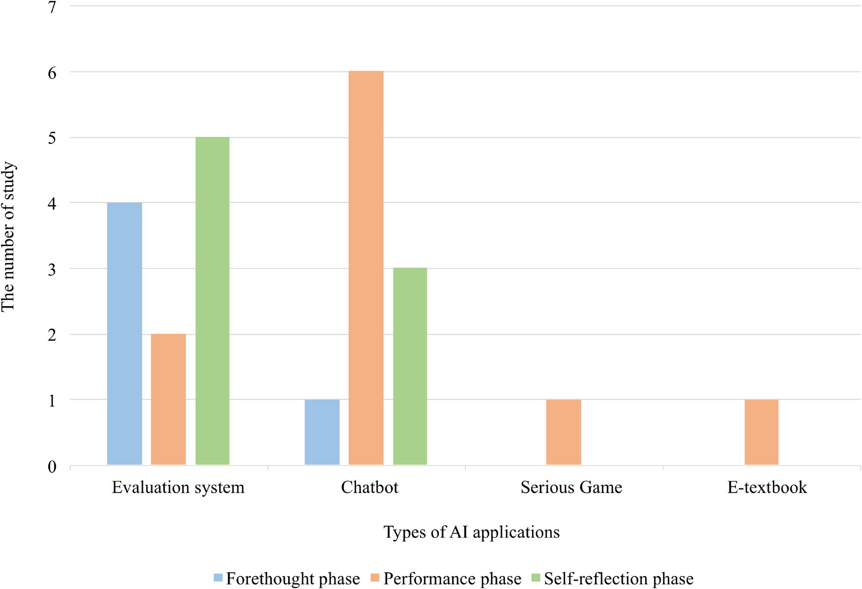 AI 어플리케이션 유형별 SRL 프로세스 지원