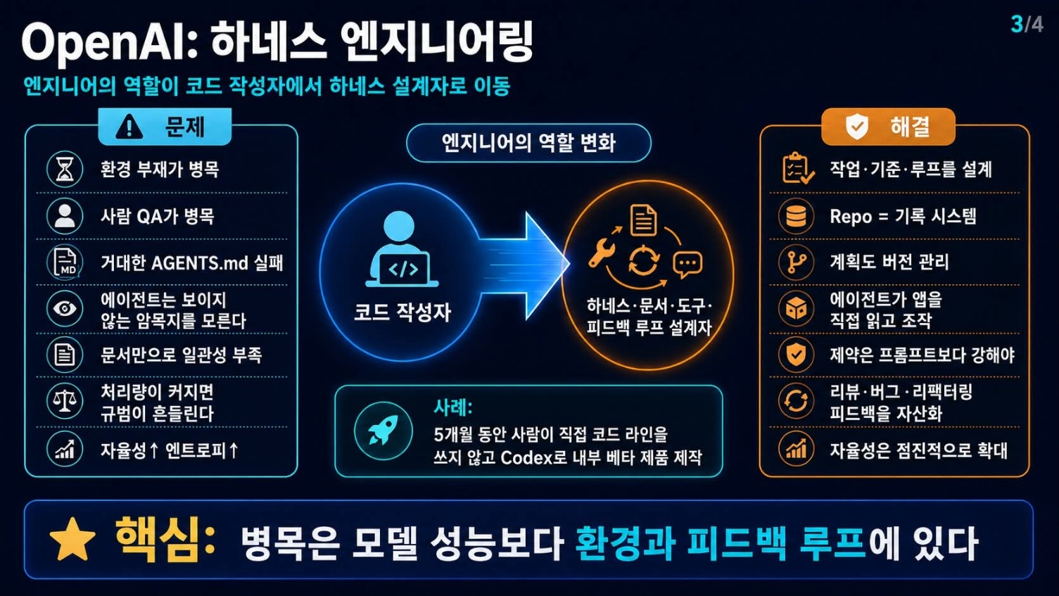 OpenAI 하네스 엔지니어링과 엔지니어 역할 변화