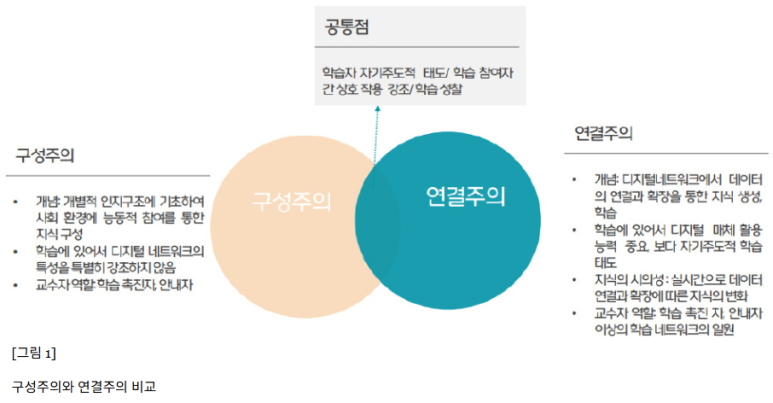 장면