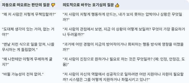 판단의 질문 vs 호기심의 질문