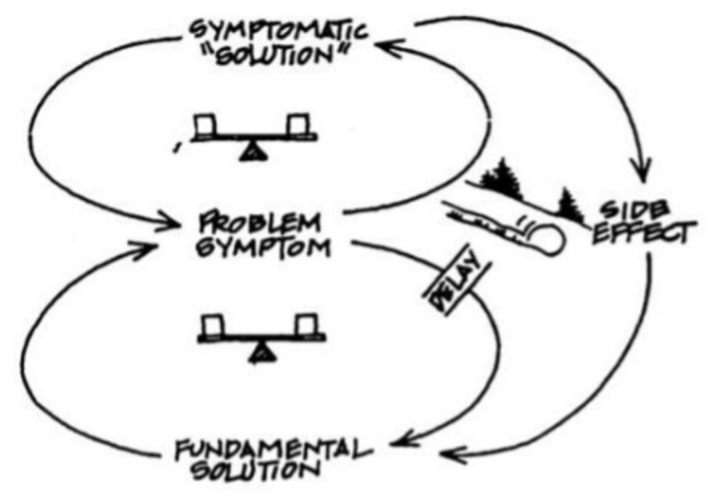 부담 전가 순환 구조