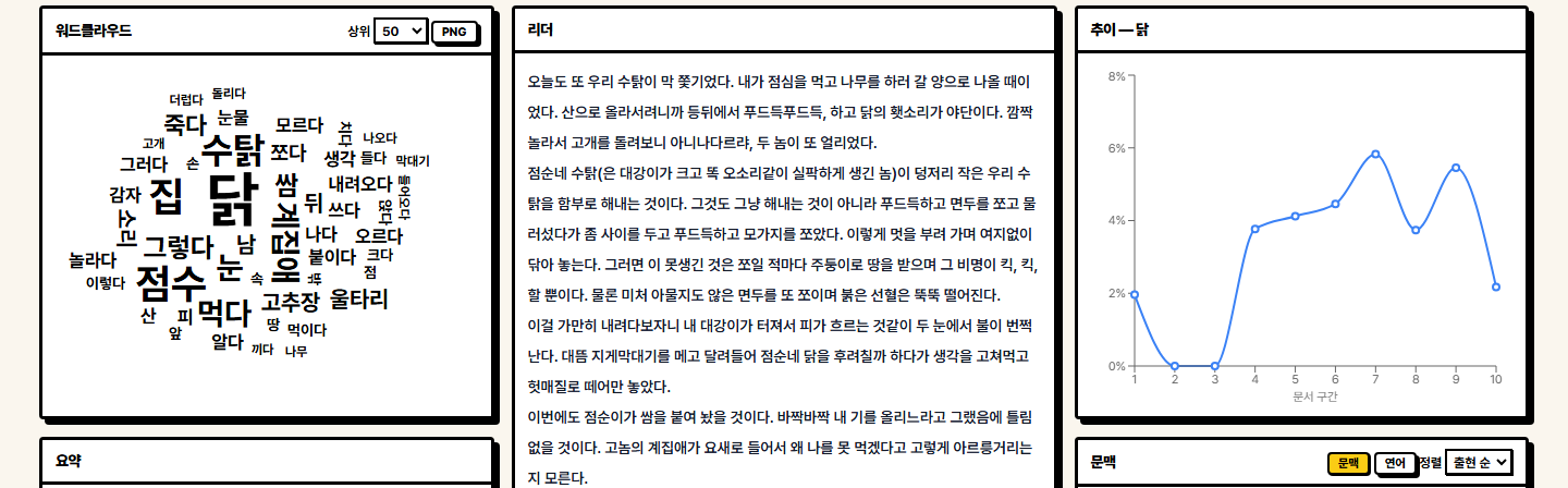 글눈 대시보드의 워드클라우드, 원문 리더, 빈도 추이 세 패널이 나란히 연동된 모습