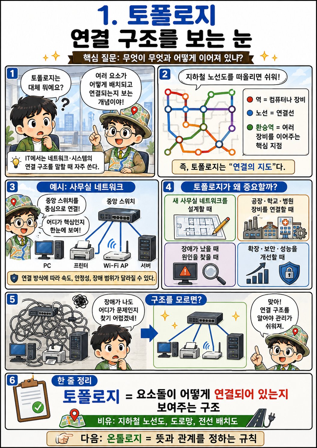 네트워크 토폴로지 개념