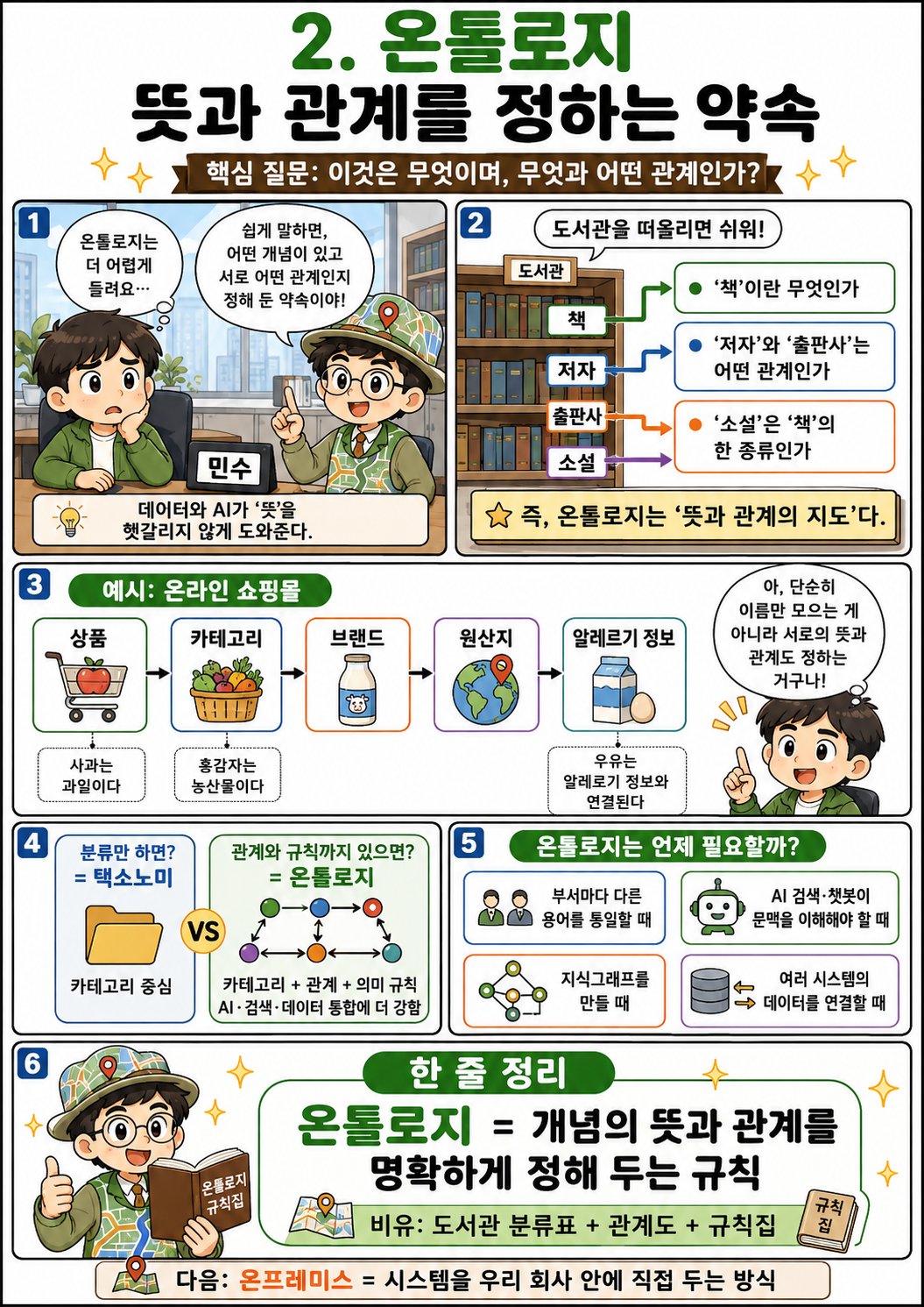 온톨로지 개념