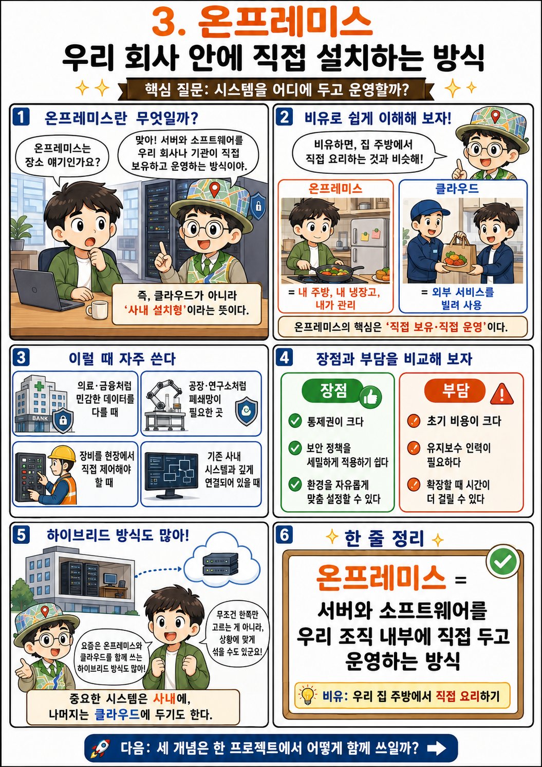 온프레미스 개념