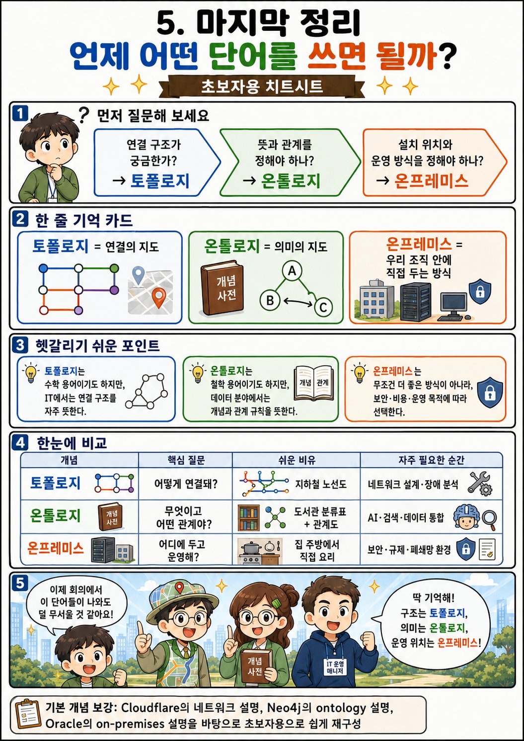 세 개념 선택 치트시트