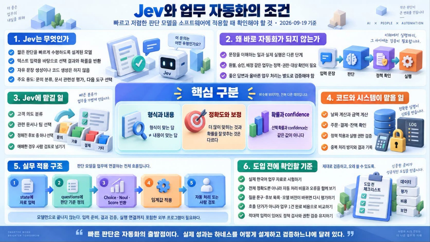 Jev와 업무 자동화의 조건 한눈보기