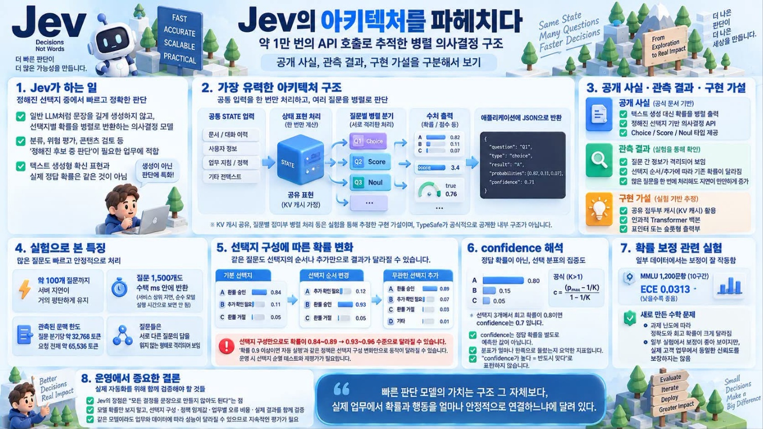 Jev의 아키텍처를 파헤치다 한눈보기