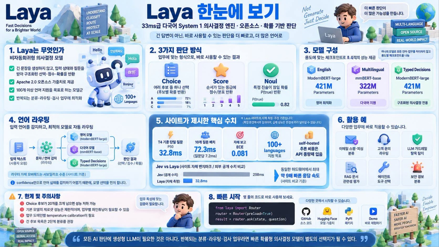 Laya 한눈에 보기