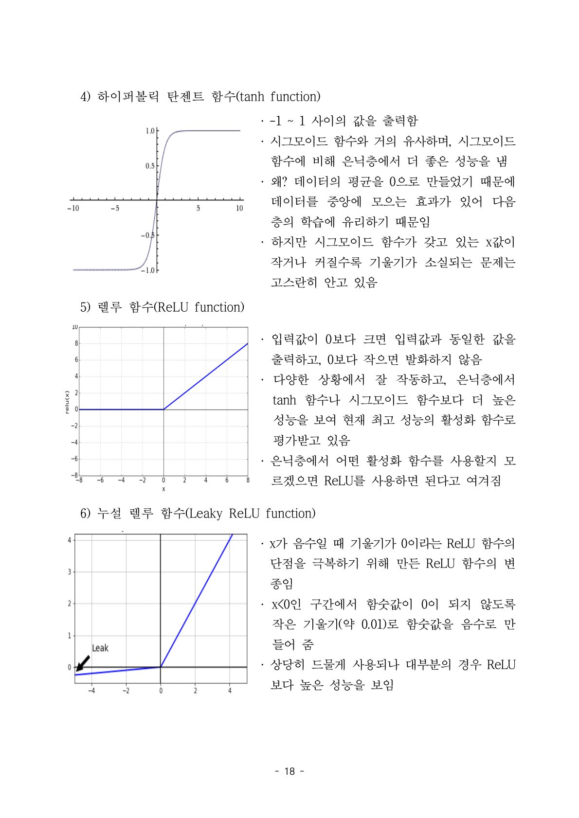 본문 18쪽 — 활성화 함수 그래프