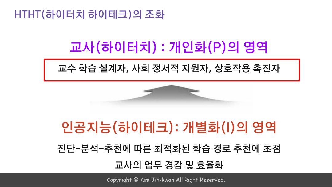 슬라이드 21