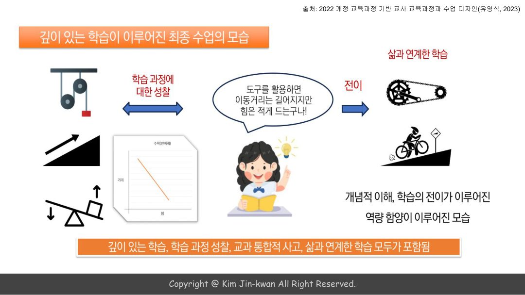 슬라이드 59