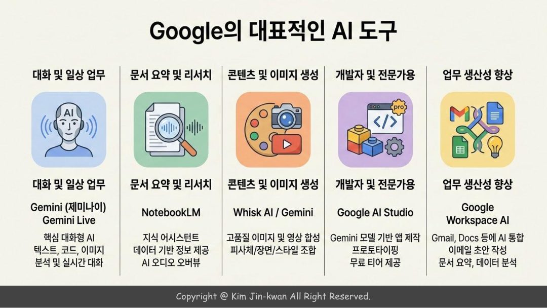 슬라이드 86