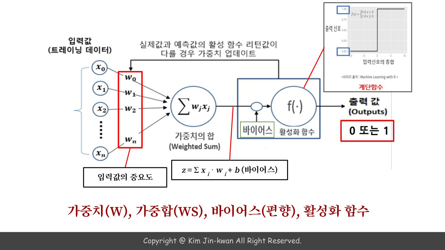 슬라이드 18