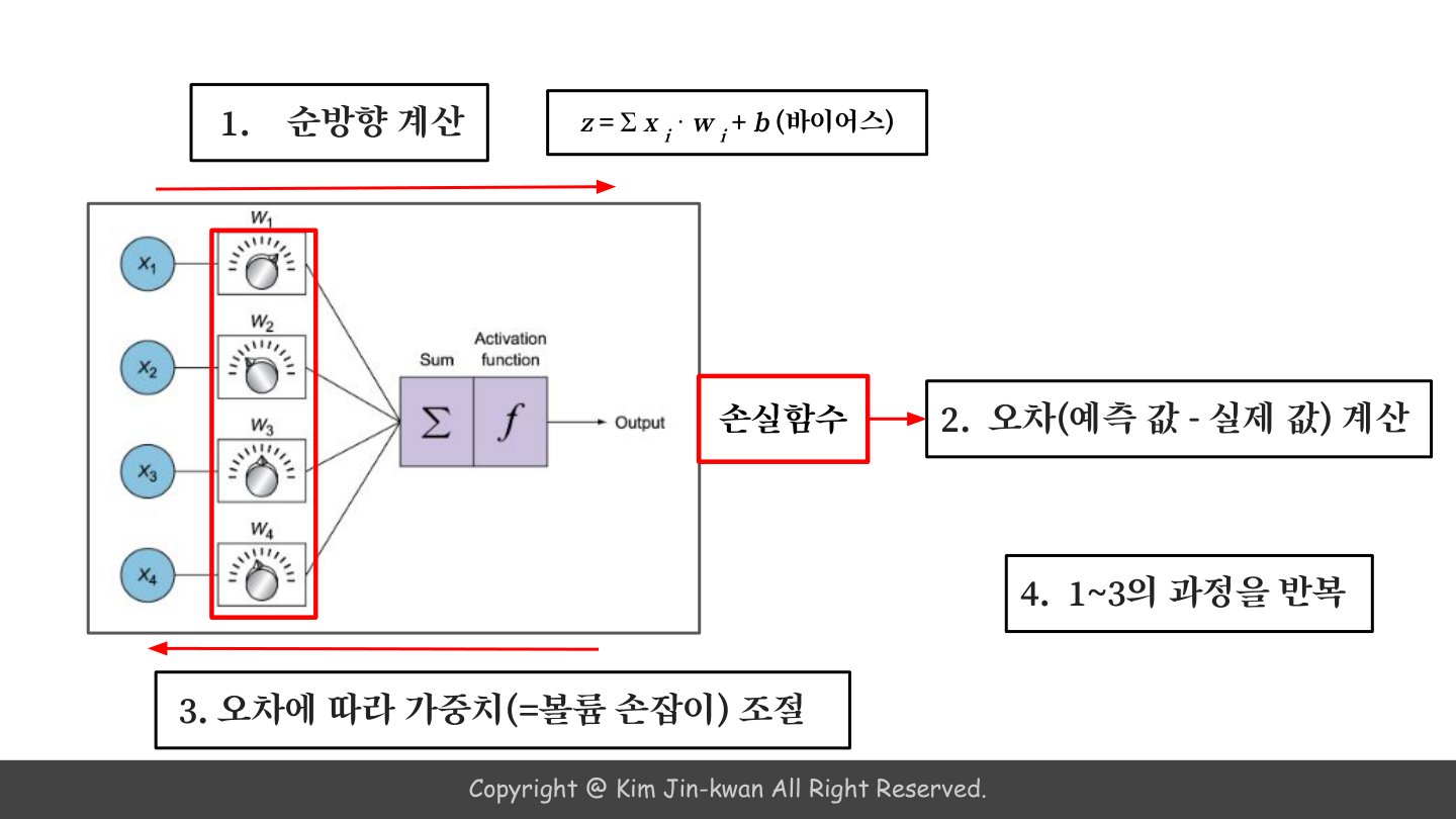 슬라이드 22