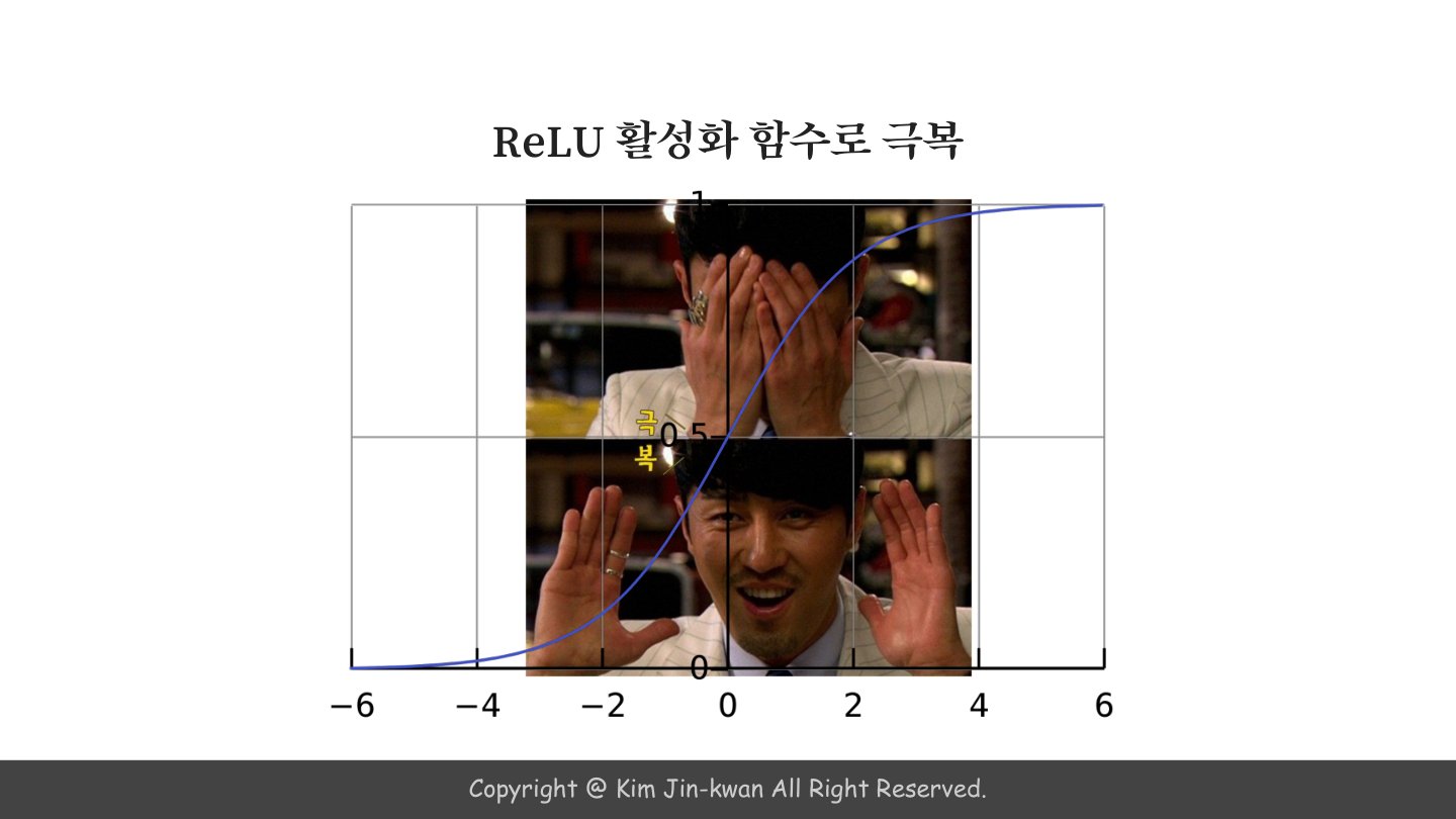 슬라이드 35