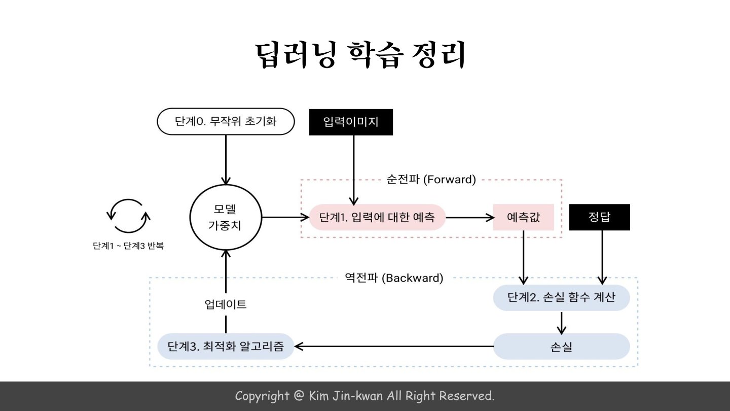 슬라이드 39