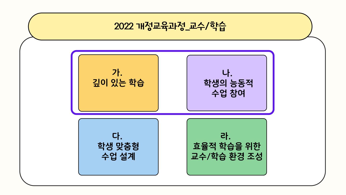 슬라이드 9