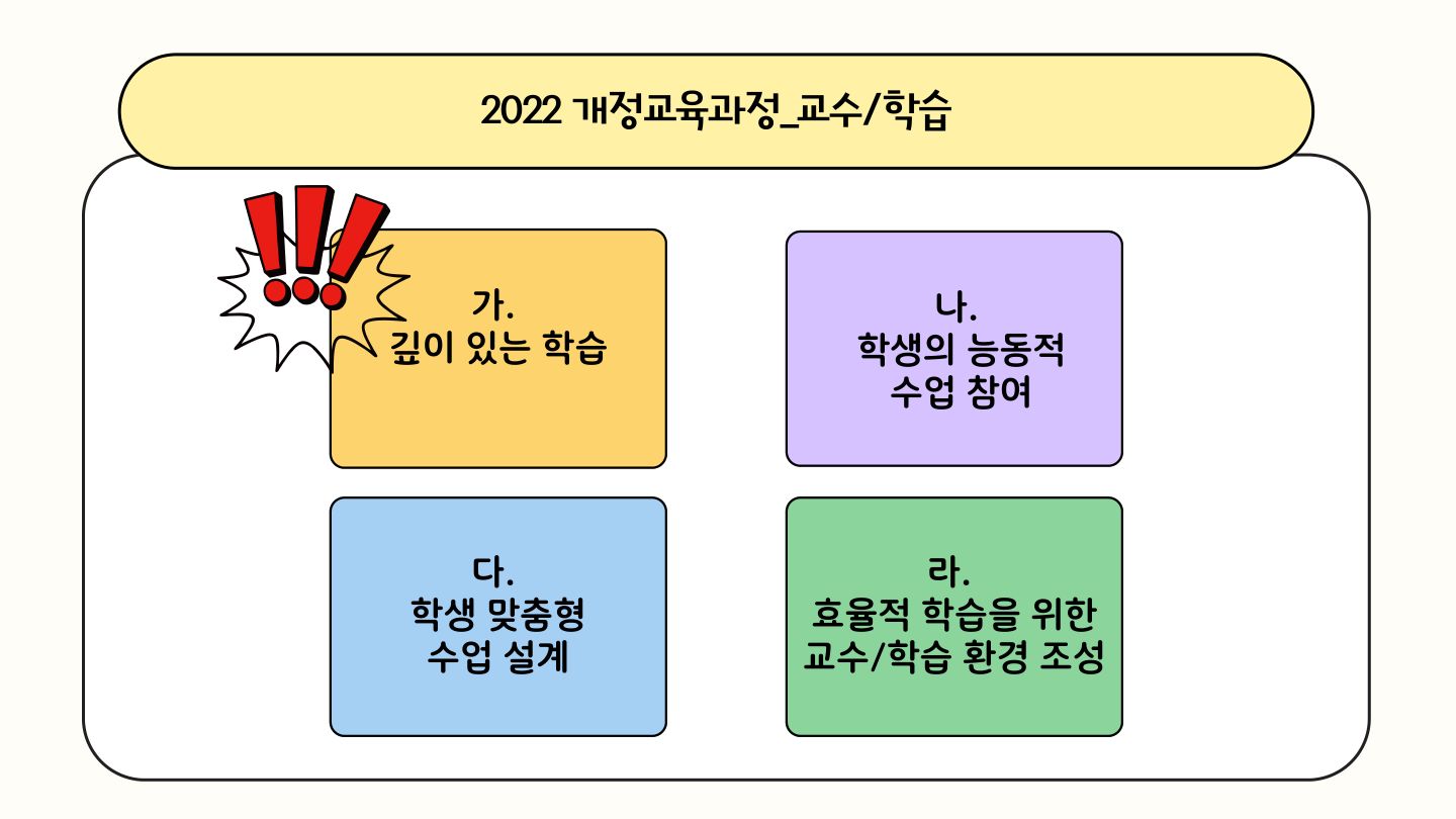 슬라이드 10