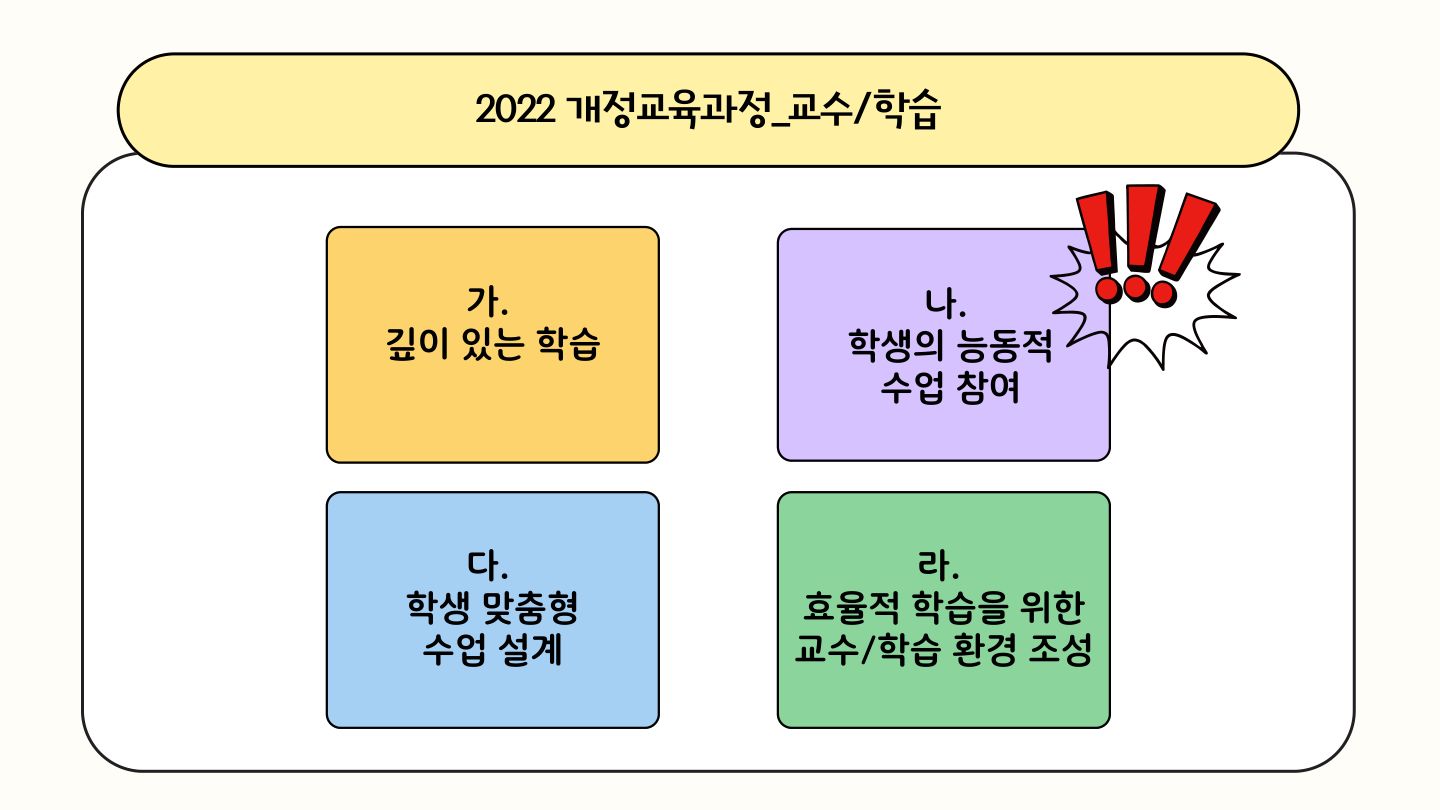 슬라이드 15