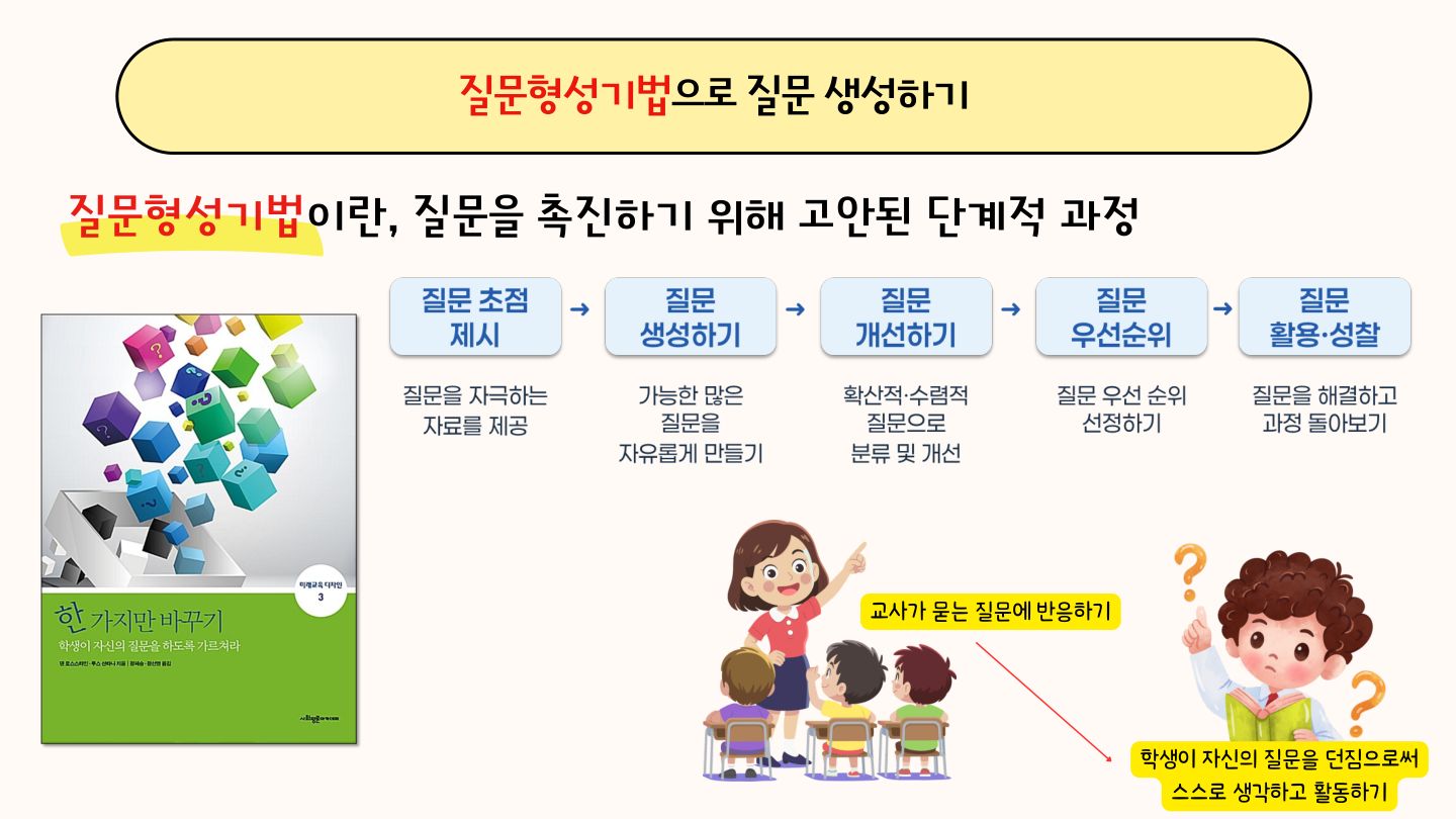 슬라이드 22