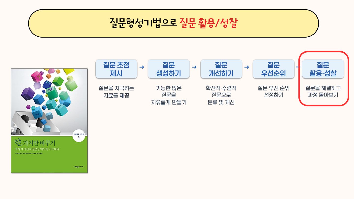 슬라이드 68