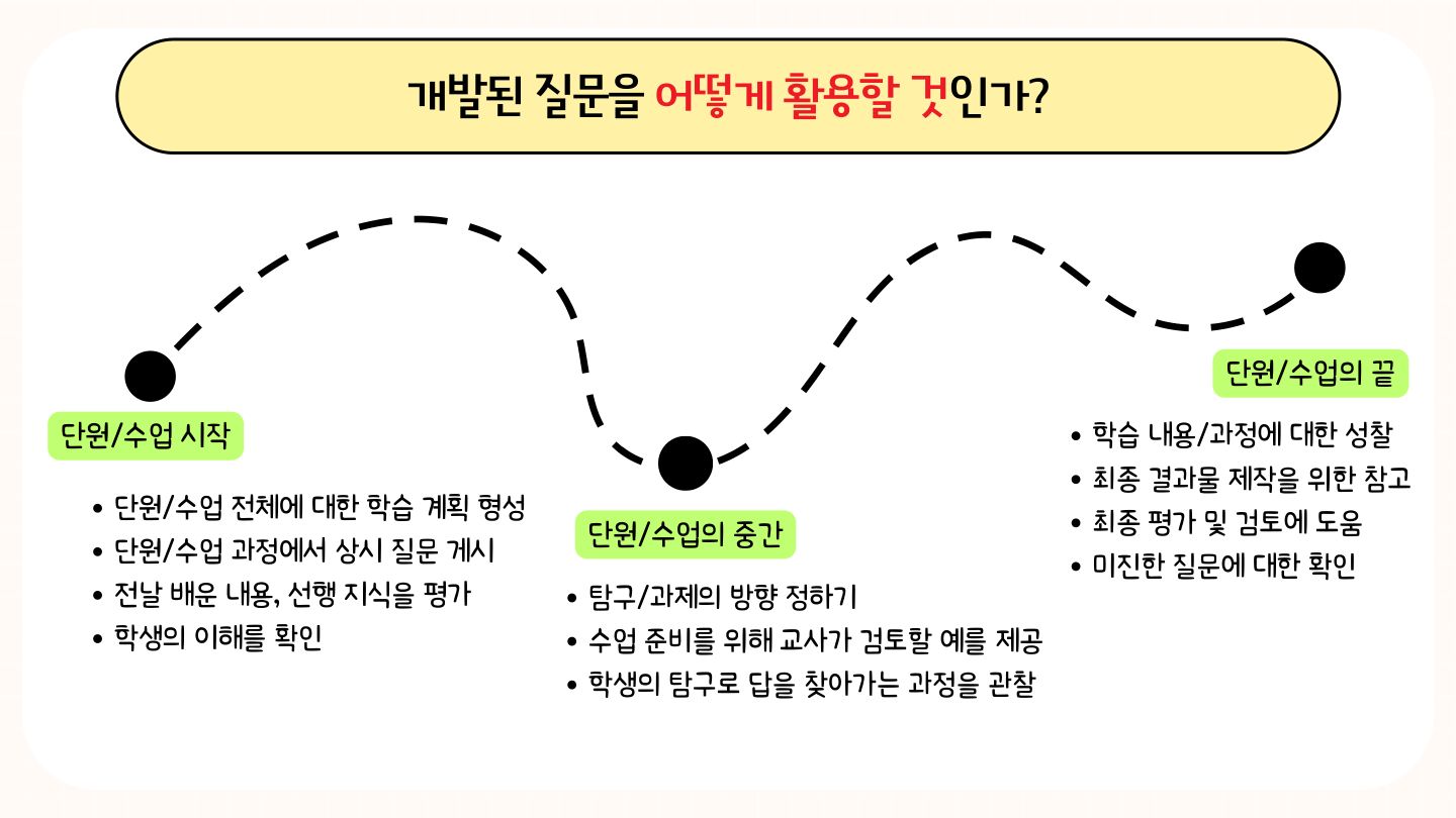 슬라이드 69