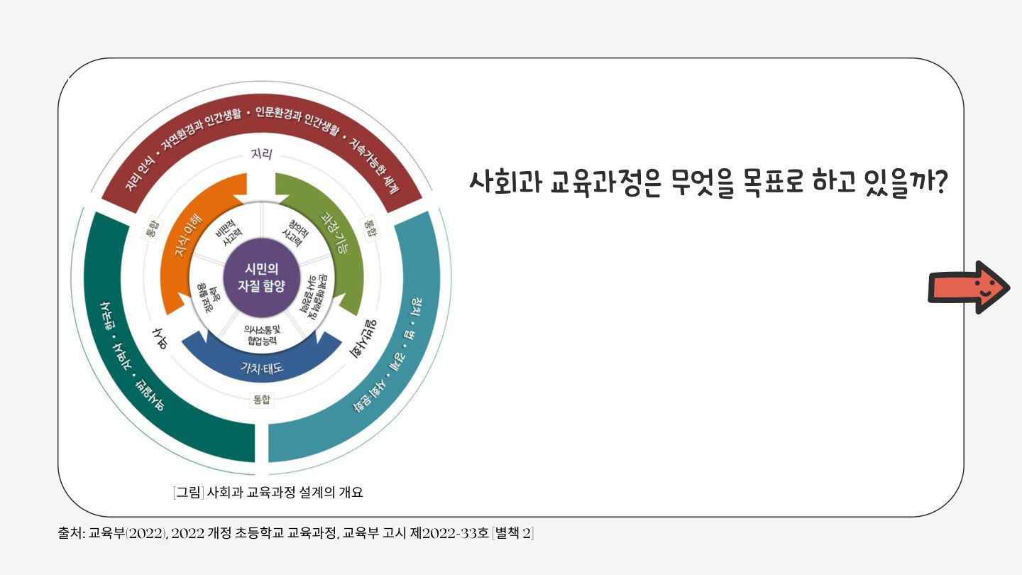 슬라이드 91