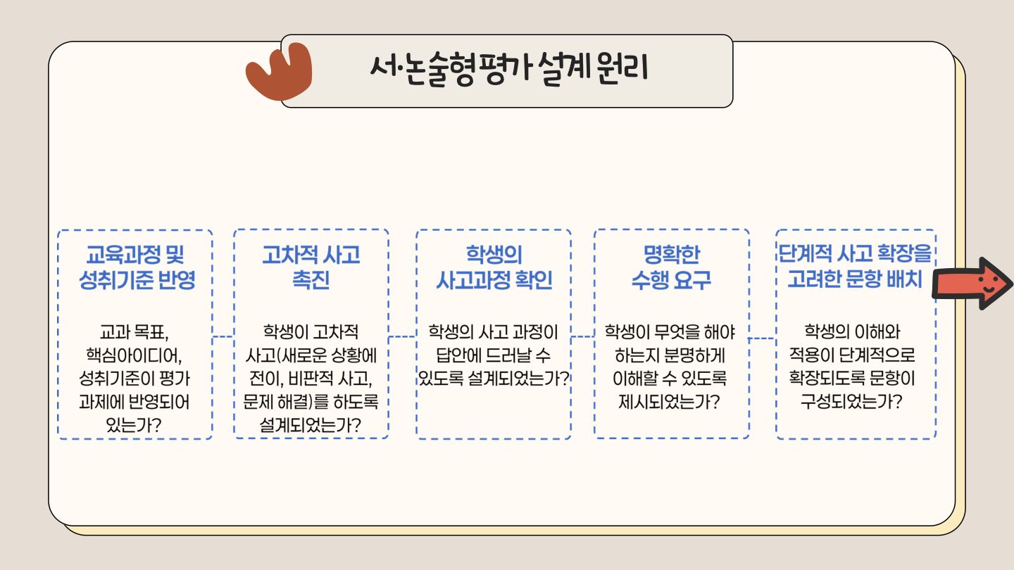 슬라이드 93