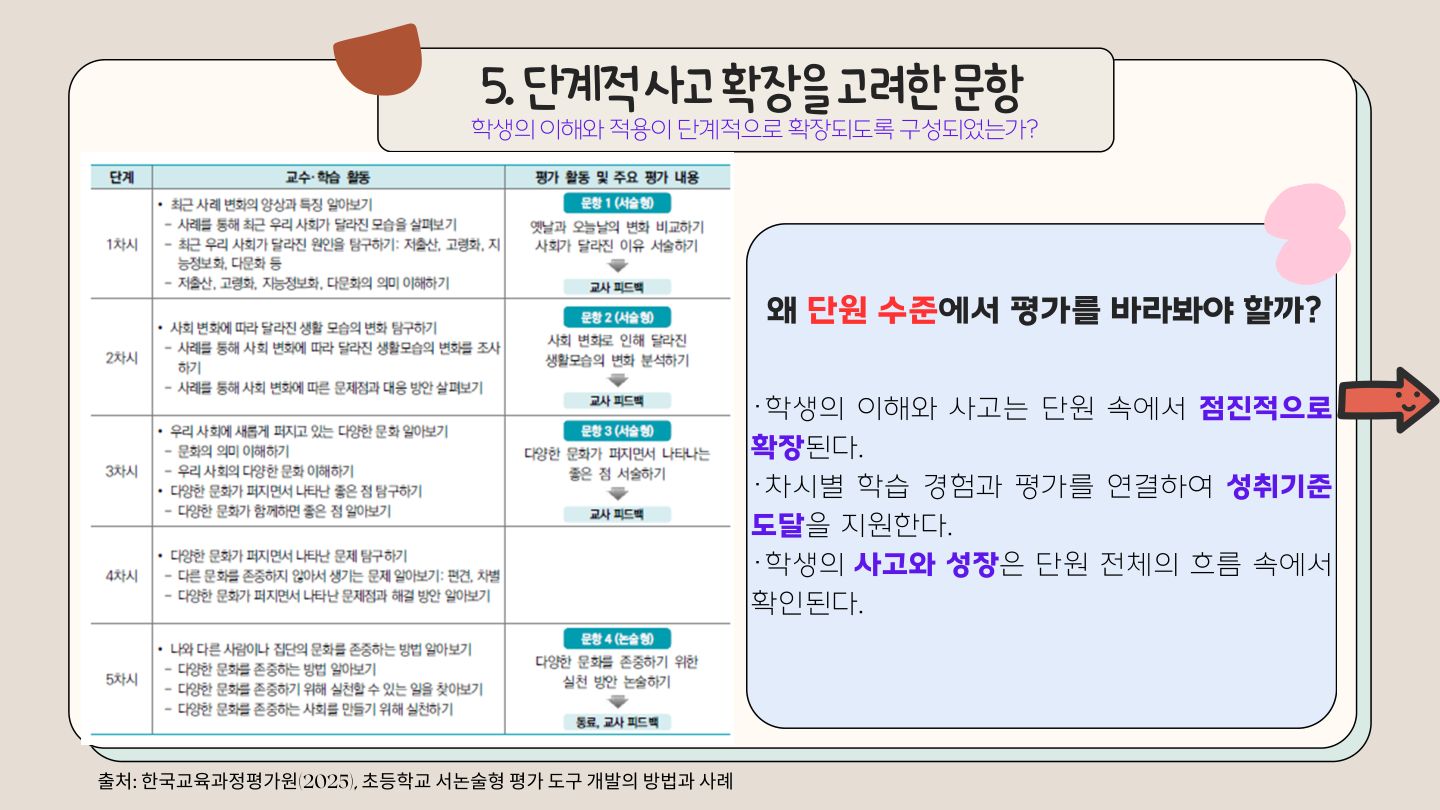슬라이드 100