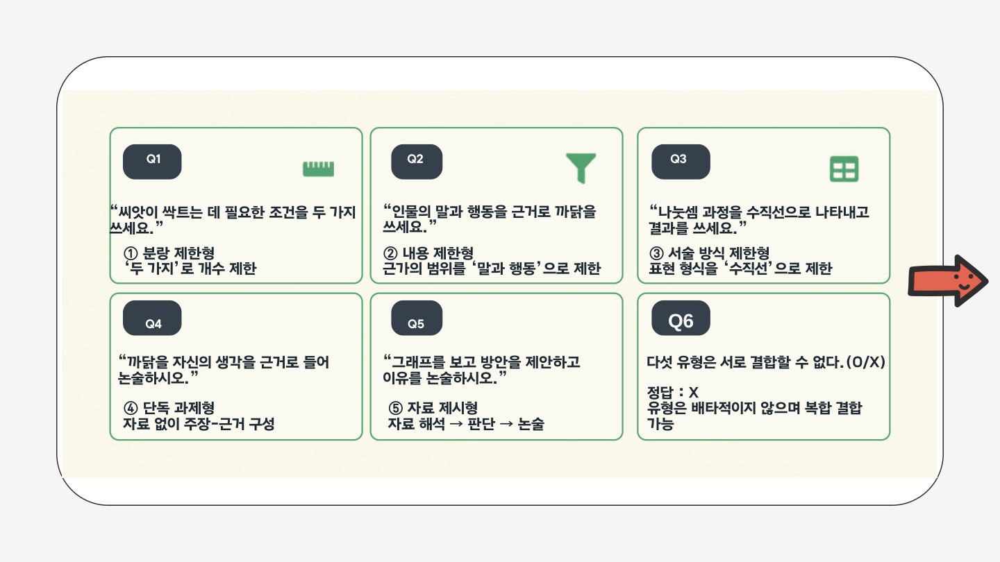 슬라이드 116