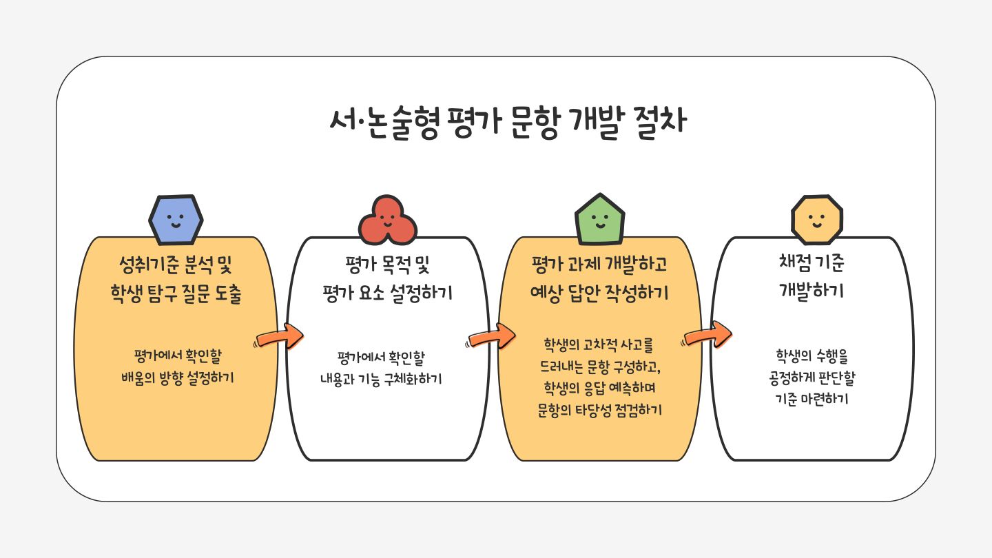 슬라이드 122