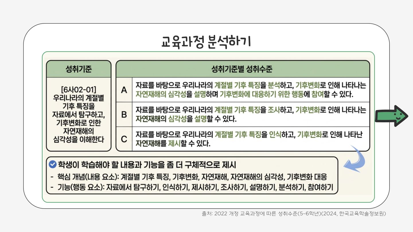 슬라이드 125