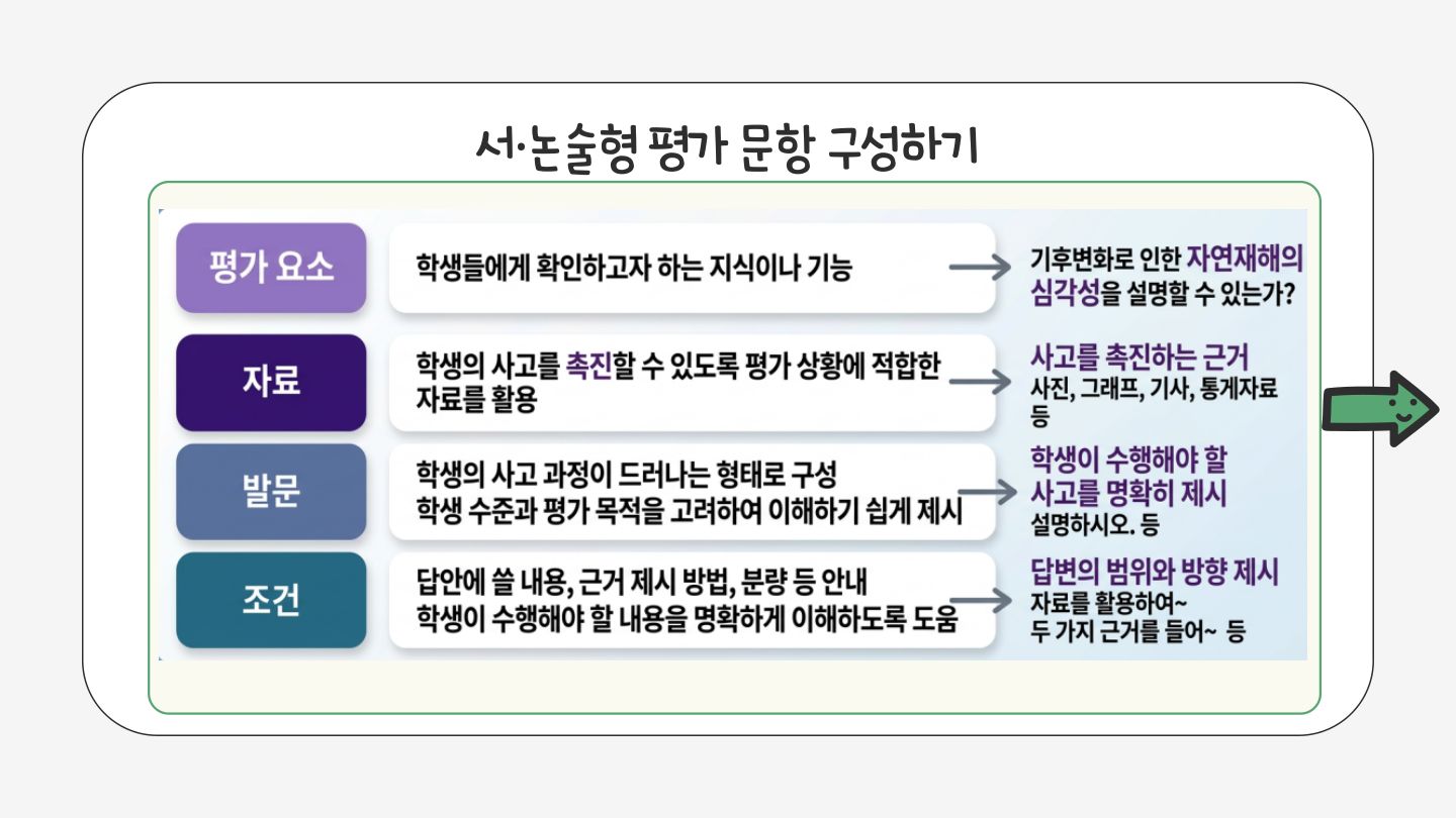 슬라이드 127