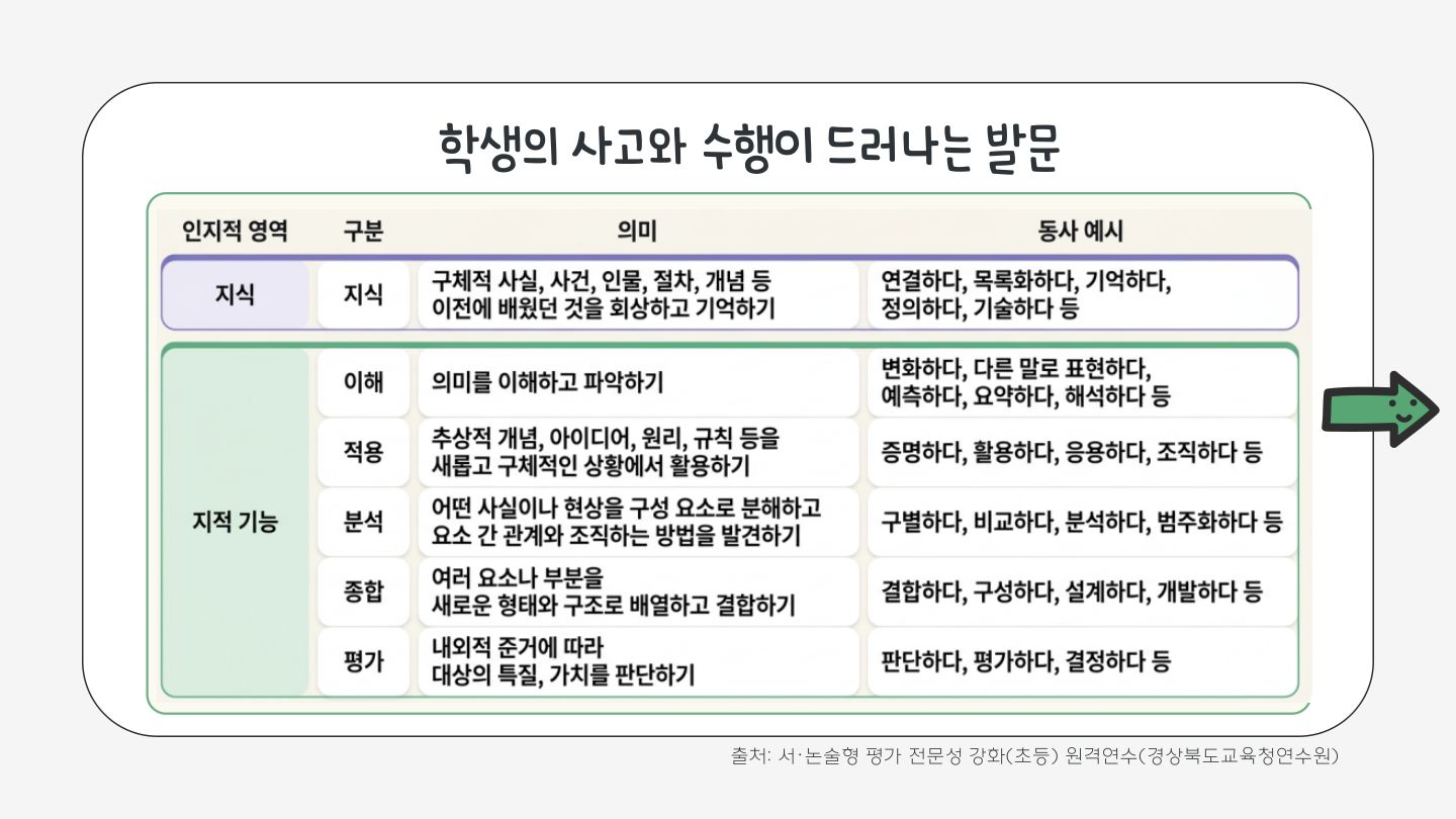 슬라이드 128