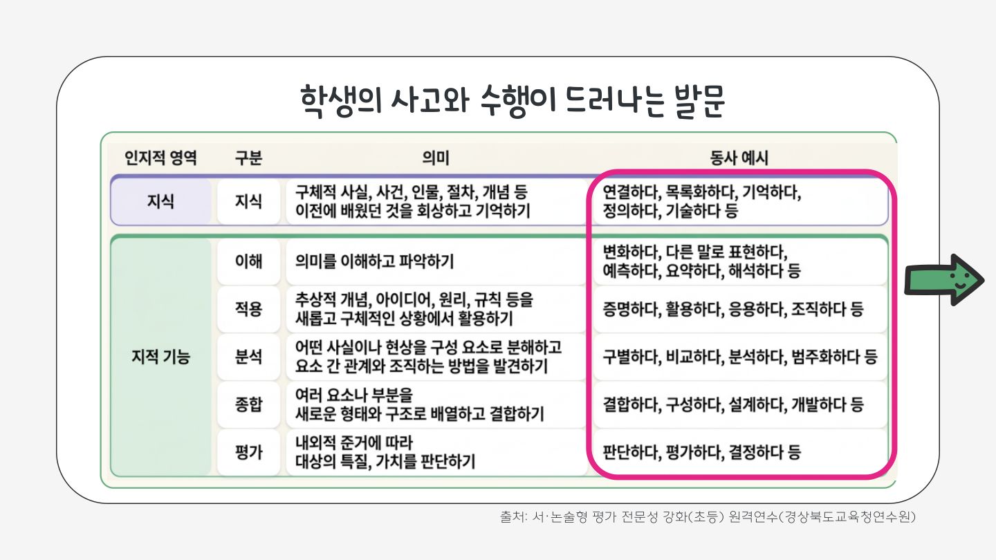 슬라이드 129