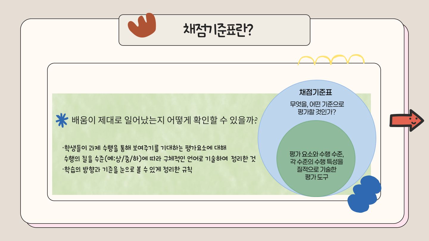 슬라이드 135