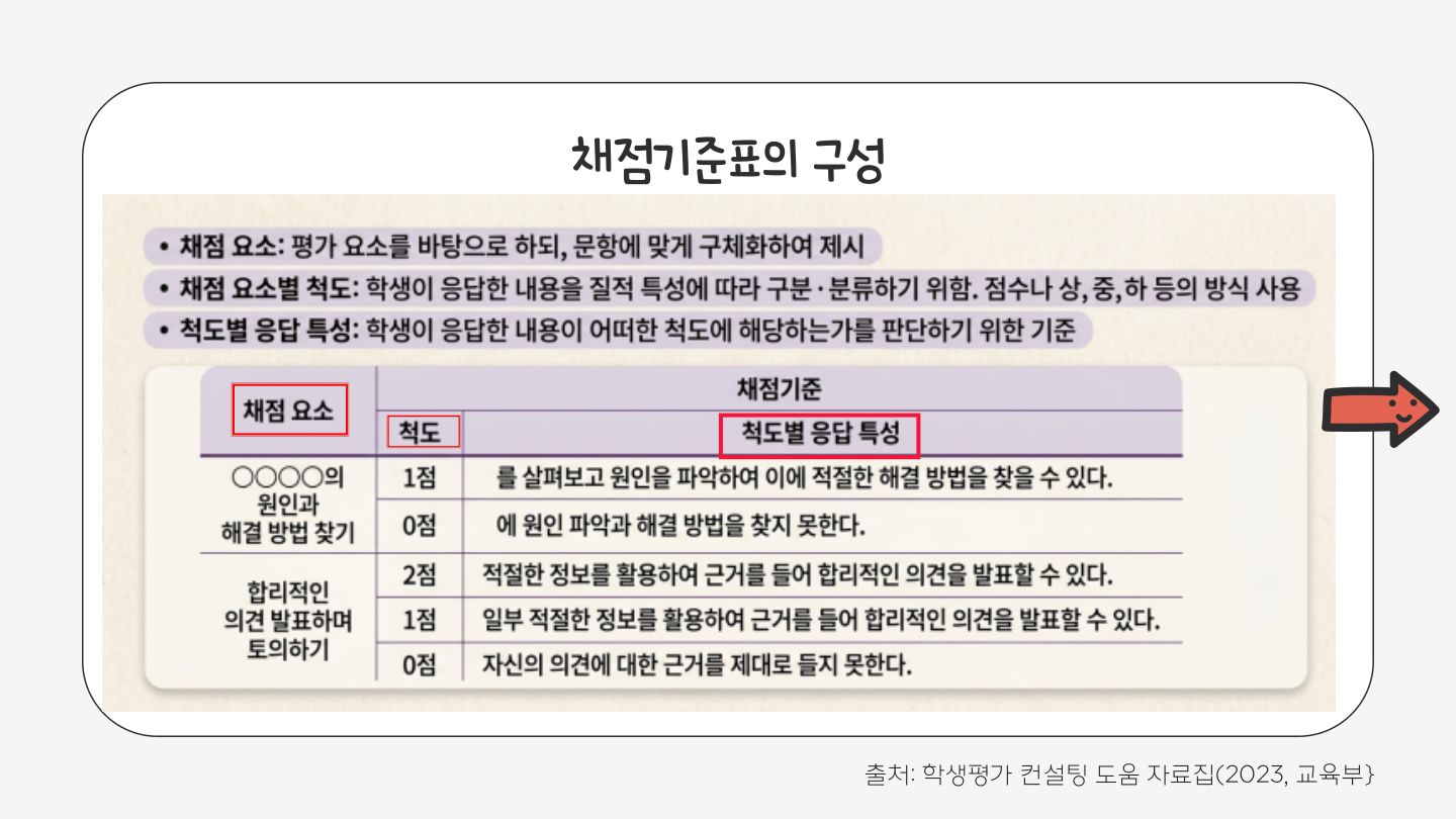 슬라이드 139