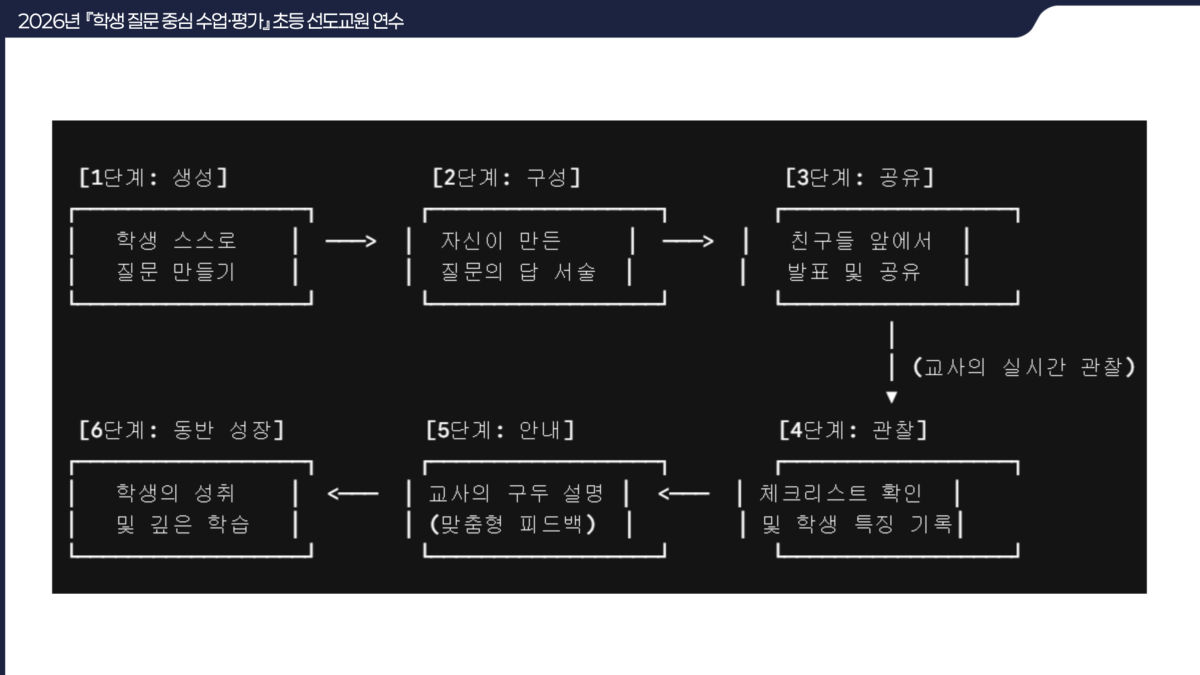 슬라이드 33