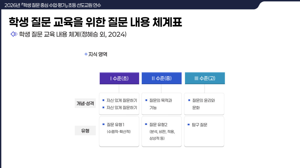 슬라이드 50