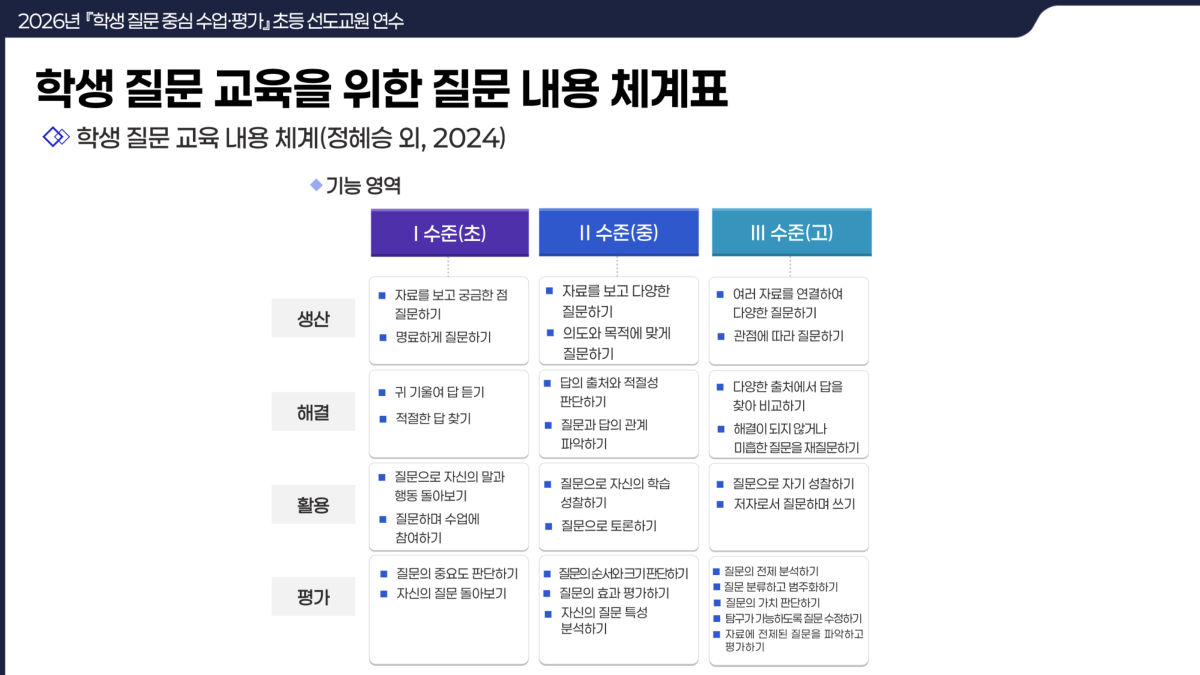 슬라이드 51