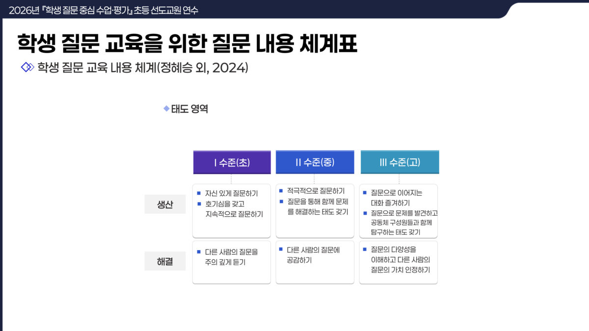슬라이드 52