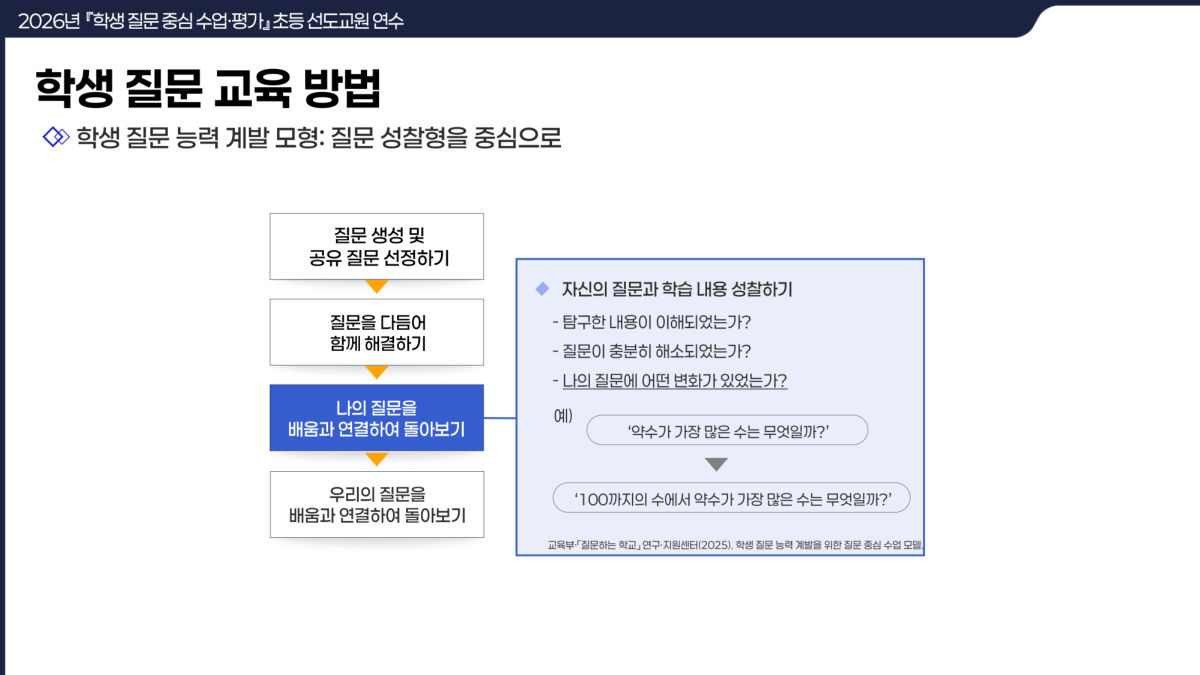 슬라이드 68