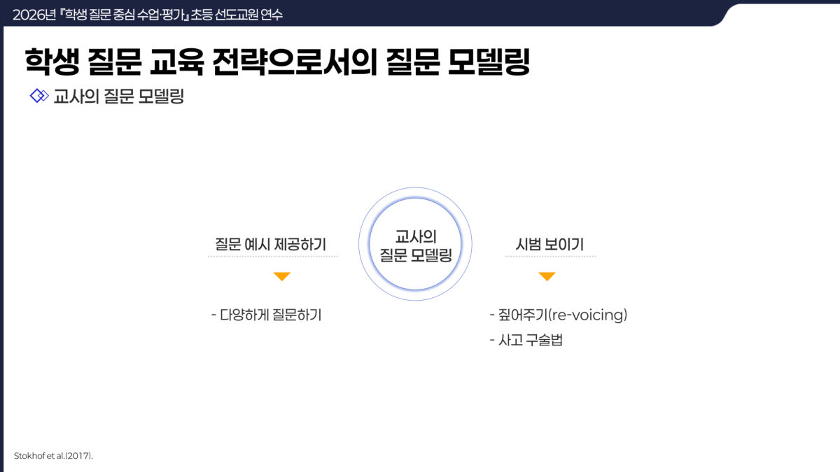 슬라이드 71