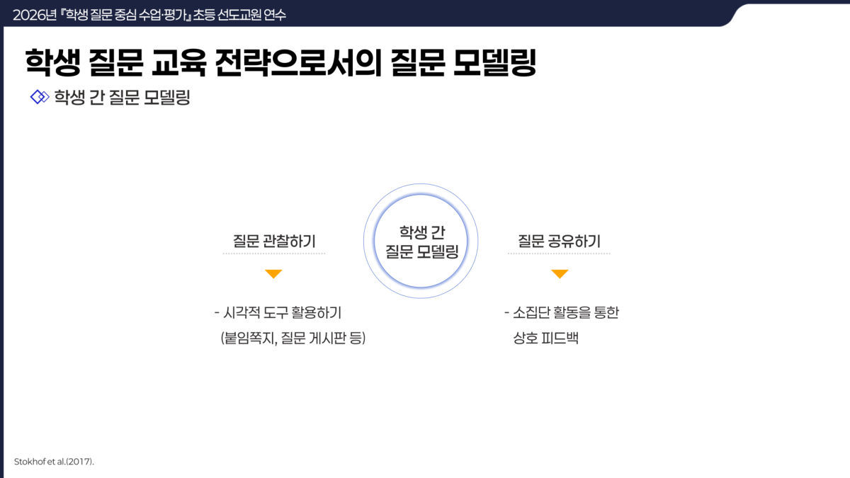 슬라이드 72