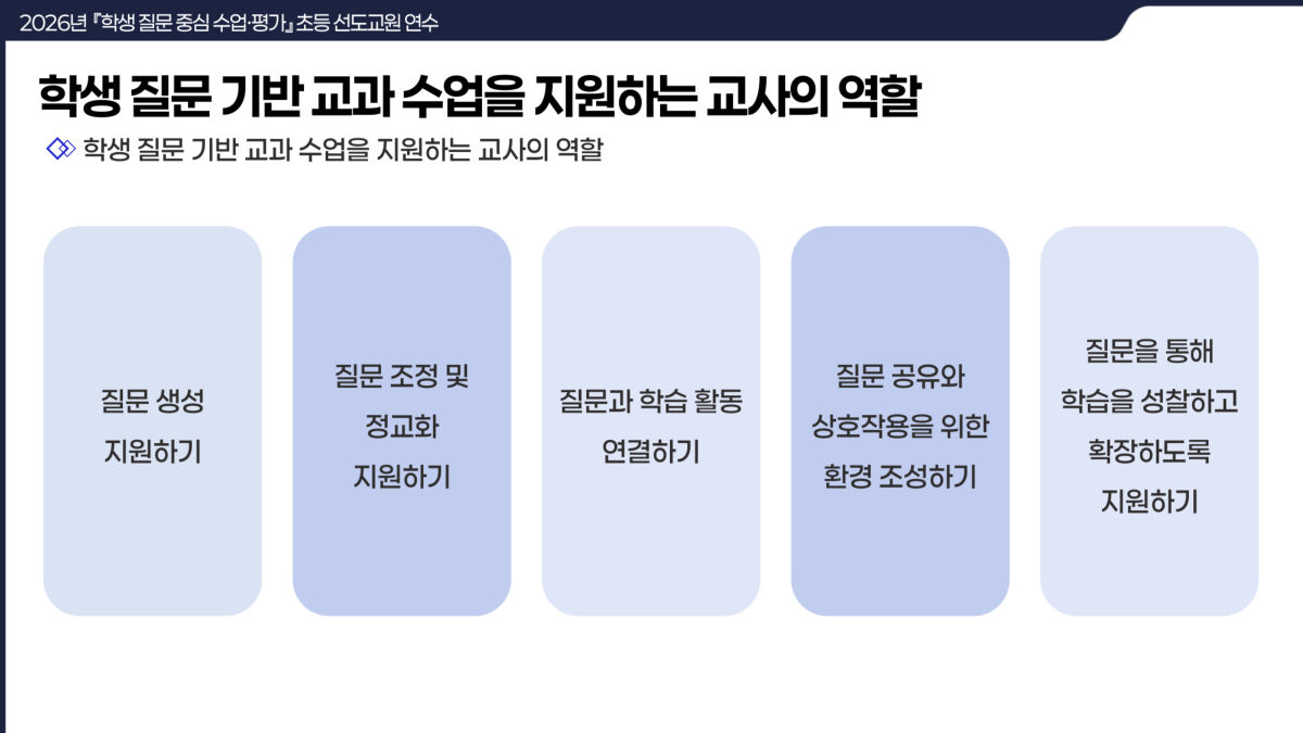 슬라이드 83